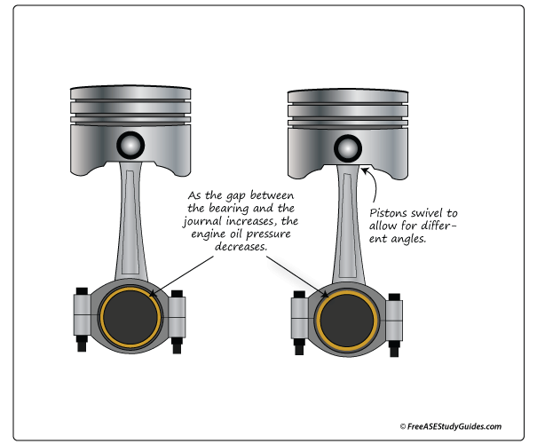 Low Oil Pressure