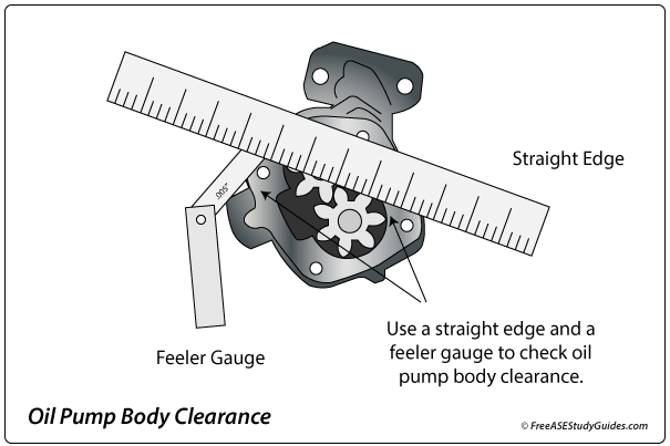 How to measure oil pump case clearance.