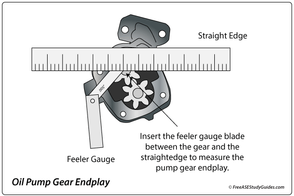 How to measure oil pump gear endplay.