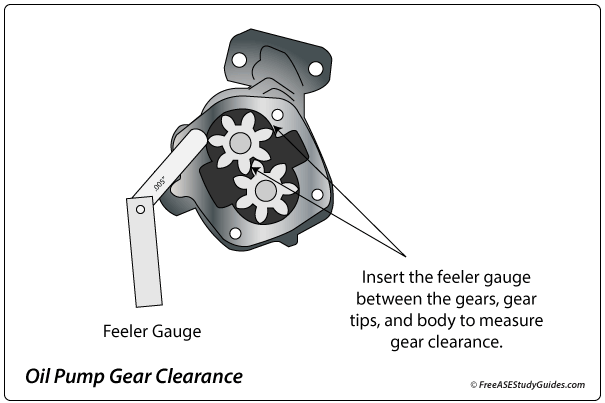 How to measure gear clearance.