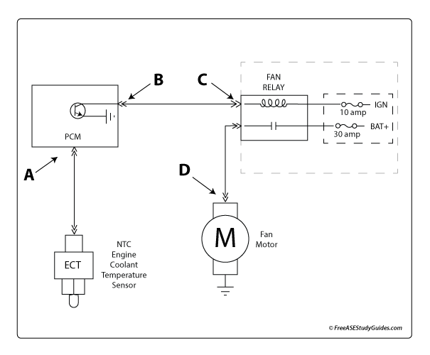 Engine cooling fan circuit.