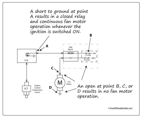 Simple fan circuit explained.