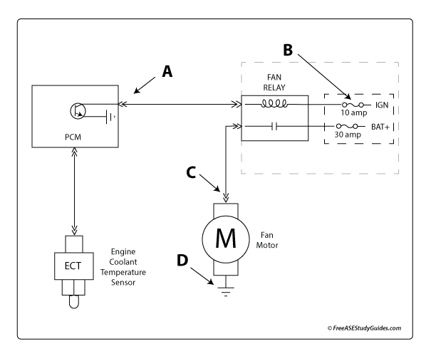 Engine engine cooling fan circuit.