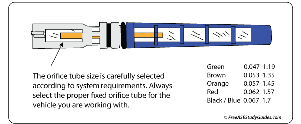 A fixed orifice tube.