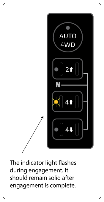 Flashing 4WD light.