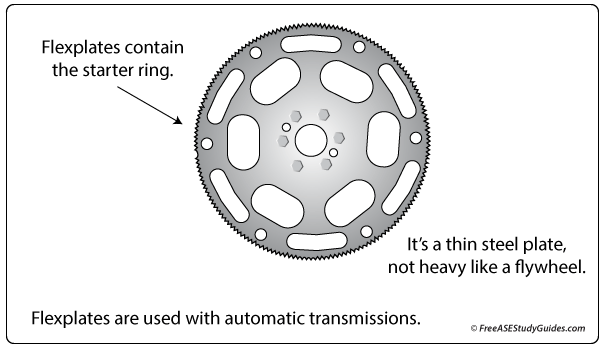 Flexplate