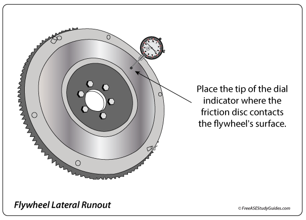 How to check the lateral runout on a conventional flywheel.