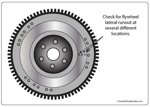 Check for lateral runout in several spots.