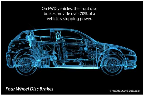 Four wheel disc brakes.