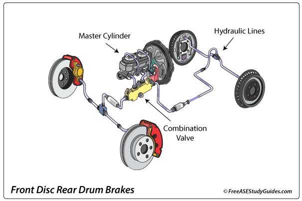 Front Disc Rear Drum Brakes