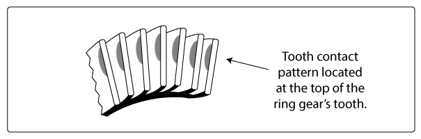 Ring and Pinion gear tooth contact pattern.