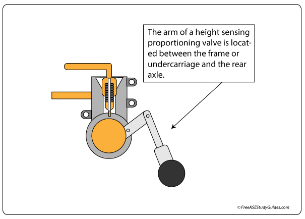 Height sensing brake proportioning valve