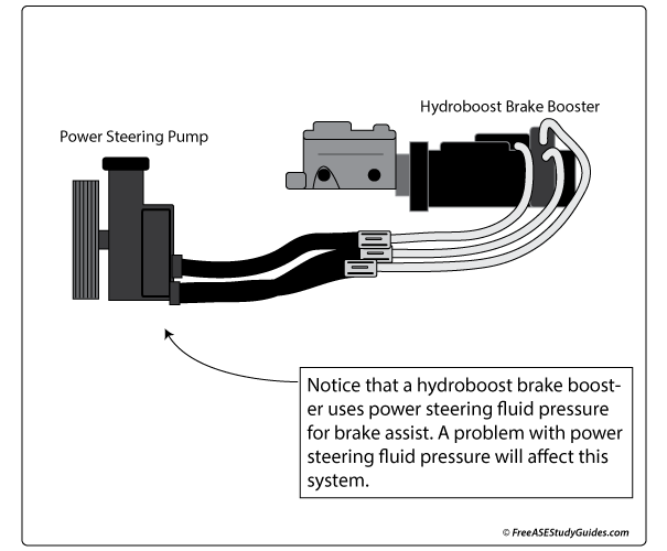 Hydroboost brakes