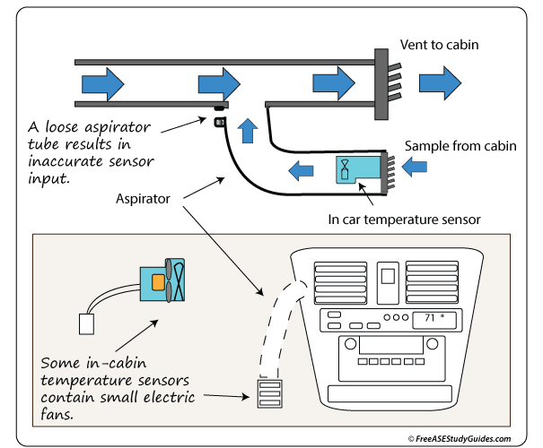 In-Cabin Temperature Sensor