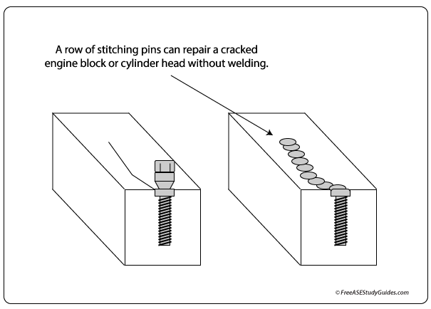 Metal stitching or pinning.