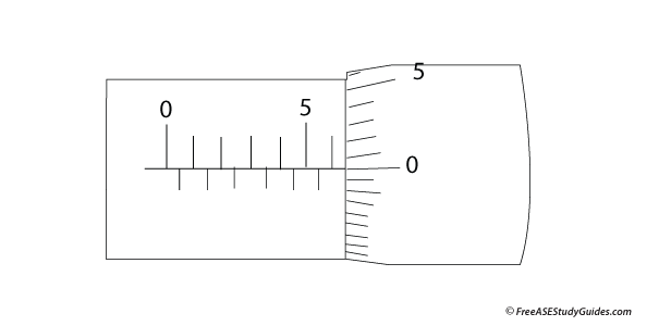 Digital micrometer reading