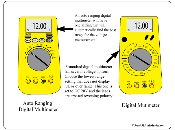 Digital Auto Ranging vs Manual Multimeters.