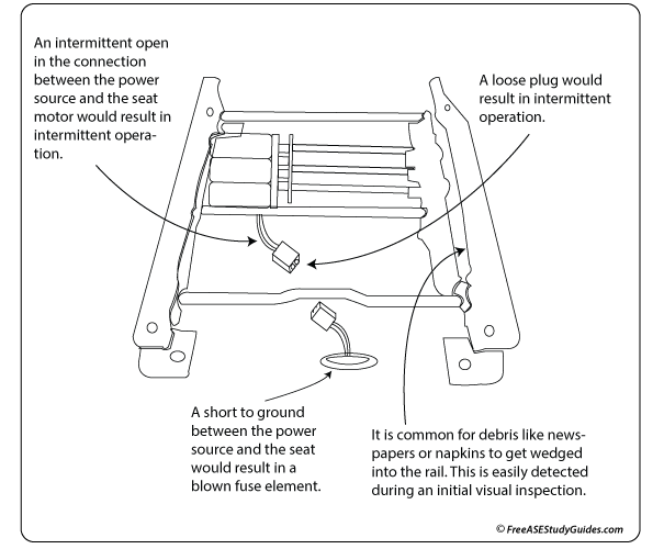 Power seat problems.