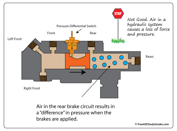 pressure-differential-switch-diagnosis