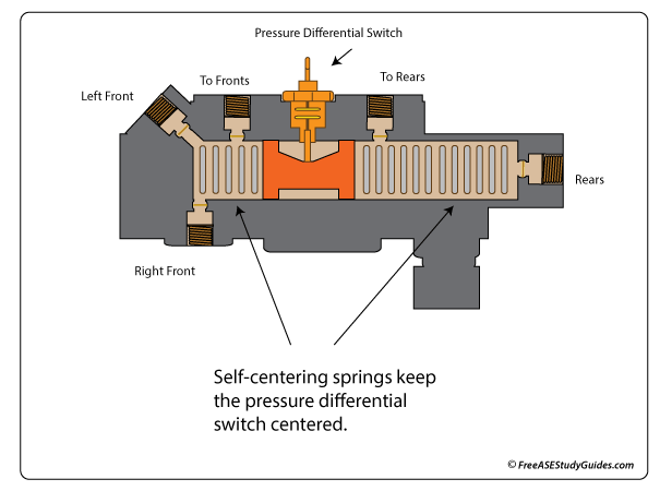 Pressure Differential Switch