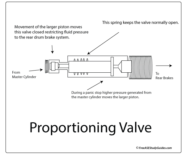 Proportioning valve.