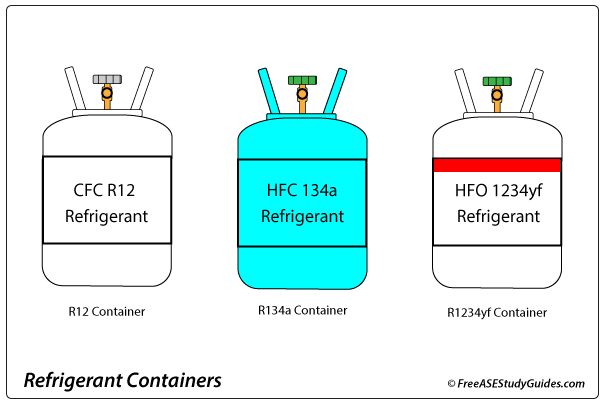 R12 R134a and 1234yf Refrigerant Cylinders