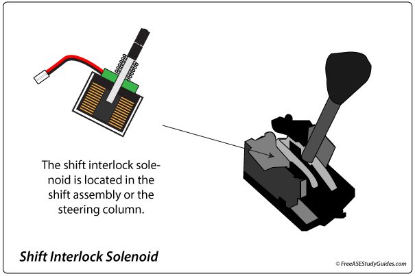 shift interlock solenoid is located in the shifter assembly