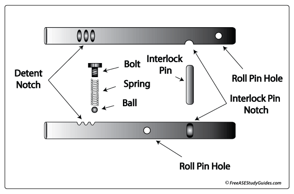 Shift Rails