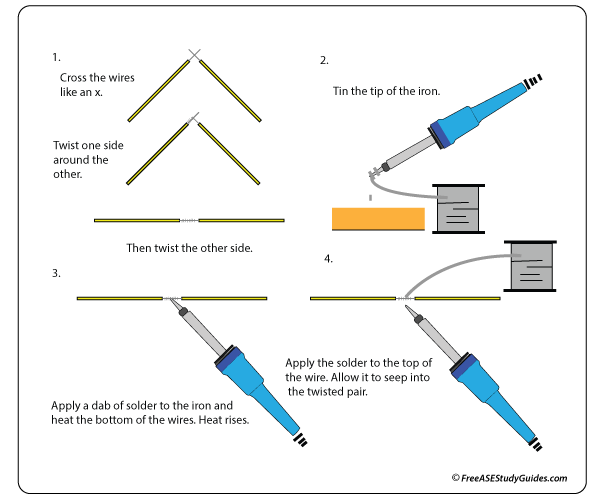 Soldering tips