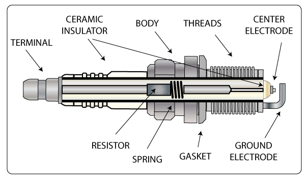 Automotive Spark Plug Components