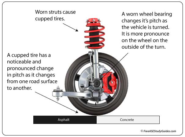 Cupped tires change pitch as they travel over different surfaces.