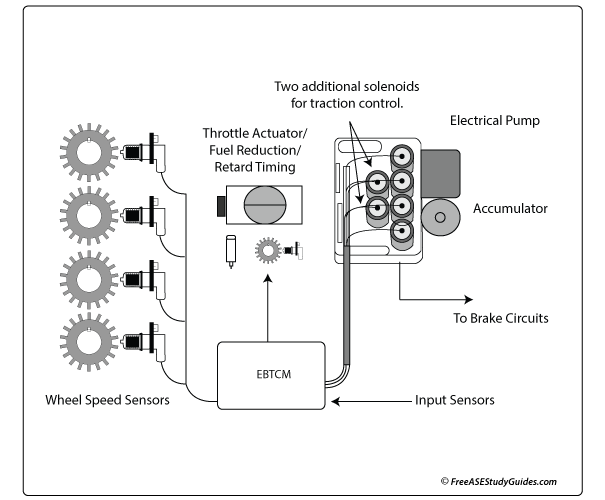 Electronic traction control system components.