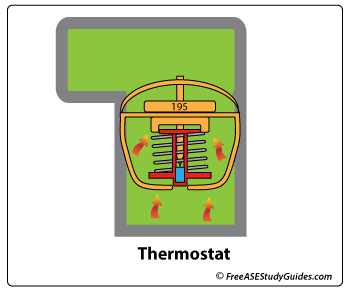 Thermostat