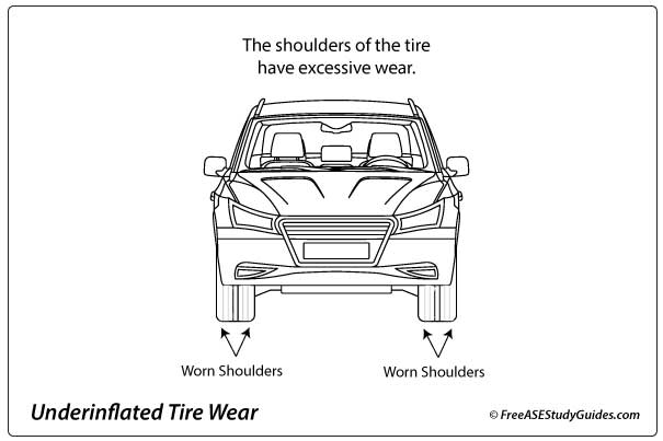 Underinflated Tire Wear