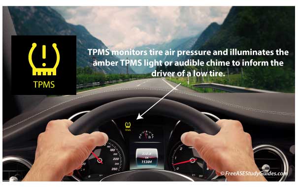 TPMS Tire Pressure Monitoring System Warning Light