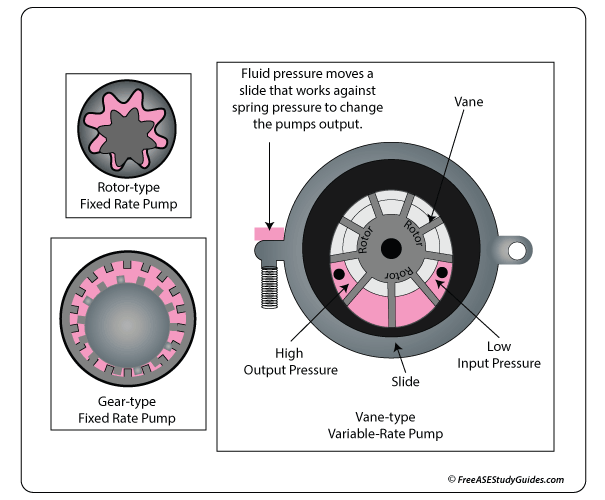 Transmission Oil Pumps