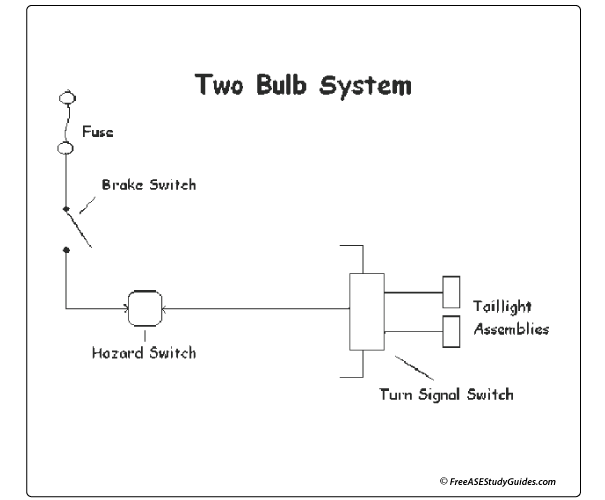 Two bulb brake light system.