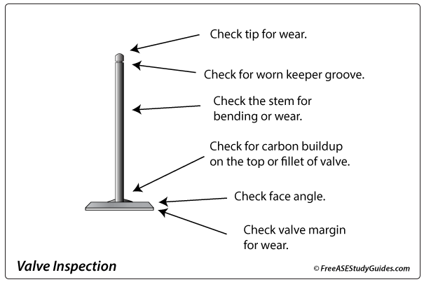 Engine valve inspection.