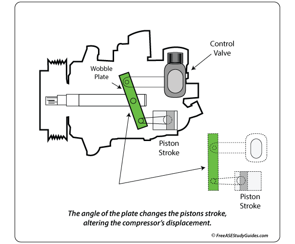 Variable Displacement Compressor